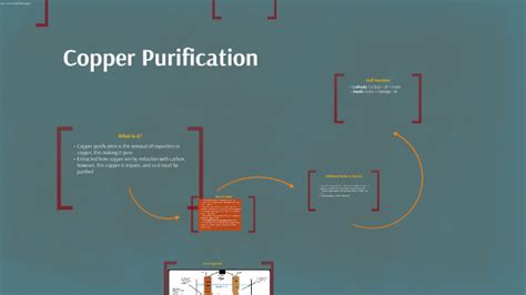 Copper Purification by Spencer Reichert