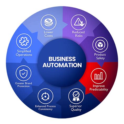 The Benefits of Business Process Automation | Websfarm