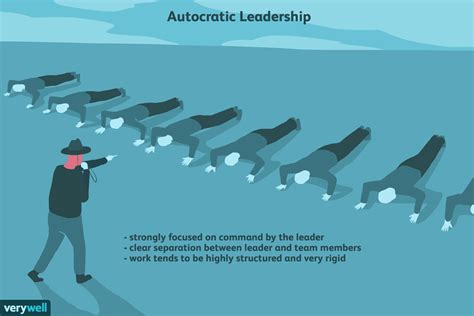 Autocratic Leader