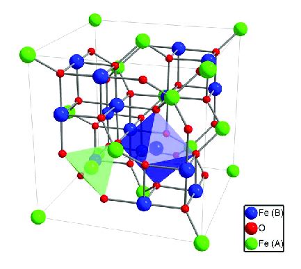 5.: Crystal structure of magnetite. | Download Scientific Diagram