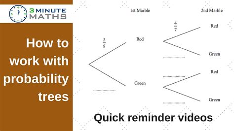 How to use a tree diagram to solve probability - GCSE question level 5 ...