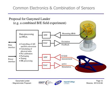 PPT - Magnetism of Ganymede Environmental Conditions on Ganymede ...