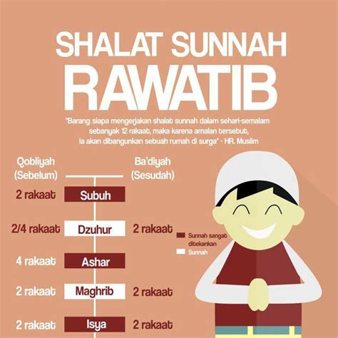 Niat Shalat Sunnah Maghrib - Homecare24