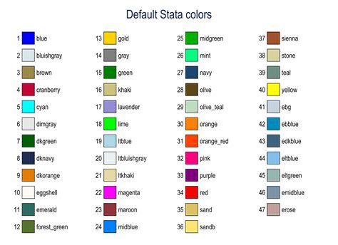 Stata graphs: Define your own color schemes | by Asjad Naqvi | The Stata Guide | Medium