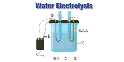 water-electrolysis | The Edge