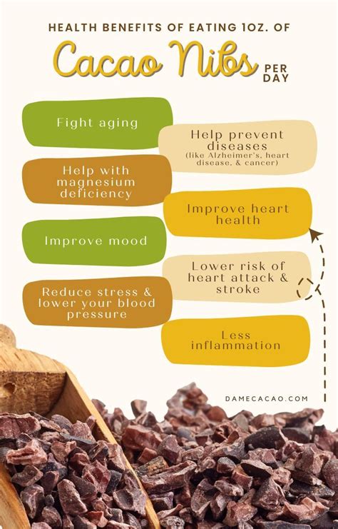 What Are Cacao Nibs? Benefits, Uses, and FAQ in 2023 | Cacao nibs benefits, Cacao benefits ...