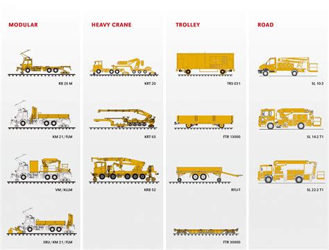 Road-Rail Vehicles – Goldschmidt