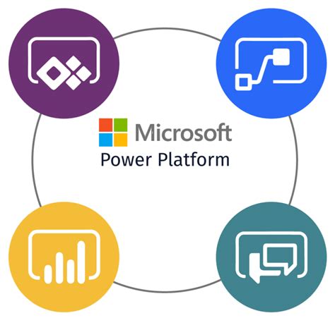 What is the Power Platform?