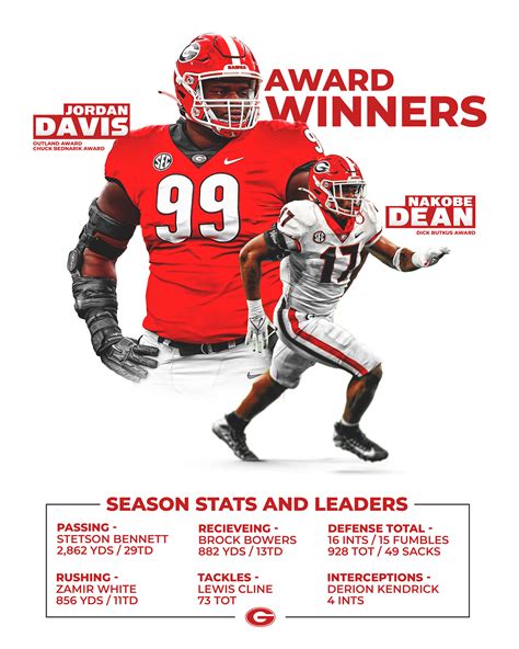 Georgia Bulldogs | 2021 National Championship on Behance