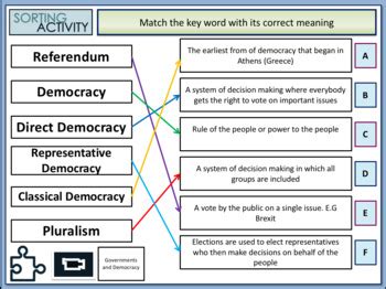 Types of Democracy by Cre8tive Resources | Teachers Pay Teachers