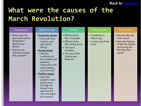 What were the causes of the March Revolution? - mccnsulting.web.fc2.com