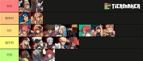 GGST Character Roster Tier List (Community Rankings) - TierMaker