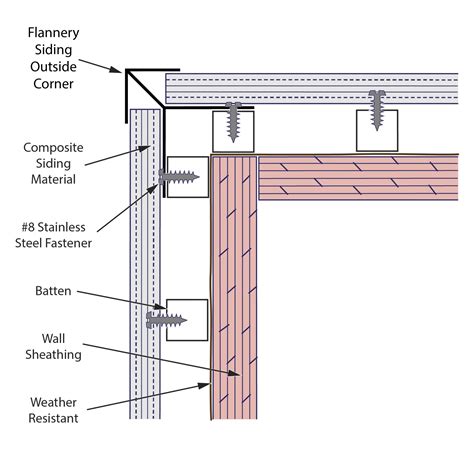 Siding Outside Corner - Flannery Trim