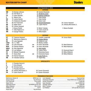 Steelers Release 2023 Week One Depth Chart - Steelers Depot