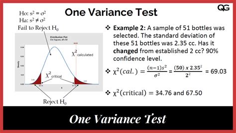 One Sample Variance Test (Chi-square) | Quality Gurus