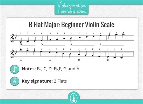 e major scale viola finger chart A major violin scale with pics, notes and sound samples