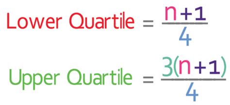 6.3 G) Interquartile Range – Part 1 – Edexcel GCSE Maths Higher - Elevise