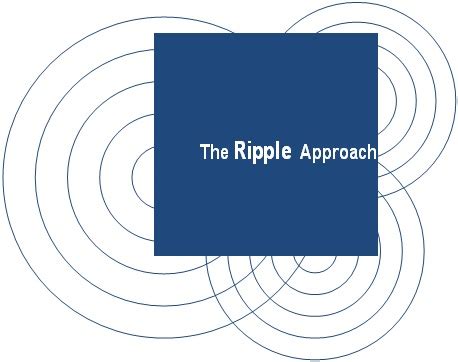 Coaching Model: The Ripple Approach