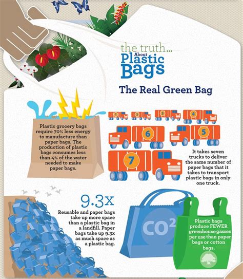 The Truth About Plastic Bags. Facts. #Plastic #Bags #Recycling #Reuse | Beautiful packaging ...