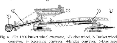 Bucket Wheel Excavator Diagram