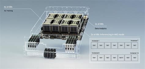 NVIDIA® DGX™ A100 Universal System for Every AI Workload – Sky Blue ...