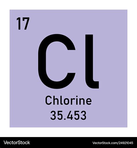 Chlorine Periodic Table | Two Birds Home