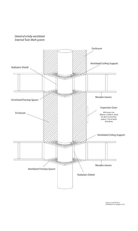 Twin Wall – FSM Group Forms