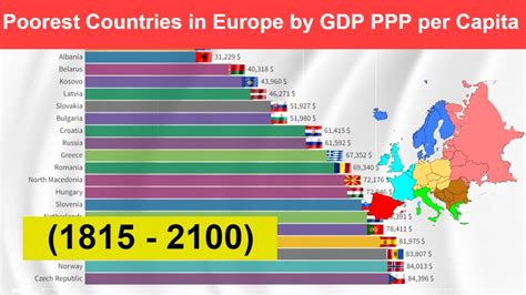 Poorest Countries in Europe (1815 - 2100) GDP PPP per Capita - Economy Ranking - YouTube