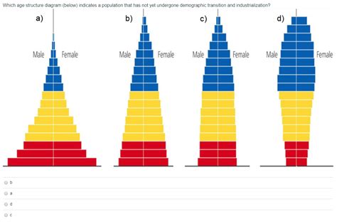 Environmental Science Ch 4 Review - Population Ecology Jeopardy Template