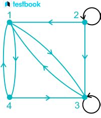 Antisymmetric Relation Definition, Condition, Graph & Examples