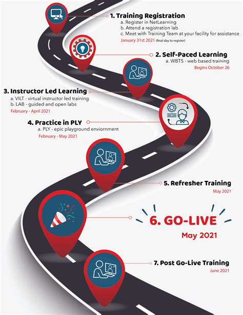 Training Roadmap Template