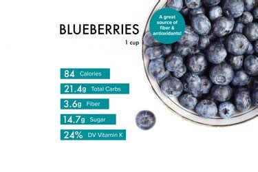 Blueberries Nutrition: Calories, Benefits and Recipes | livestrong