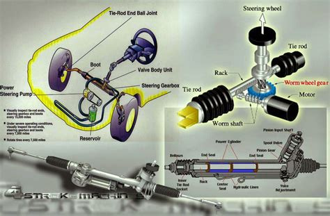 Power Steering Rack Diagram