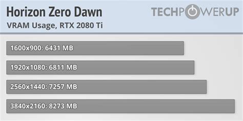 [SOLVED] - Any programs that show VRAM usage? (Not allocation!) [VRAM ...