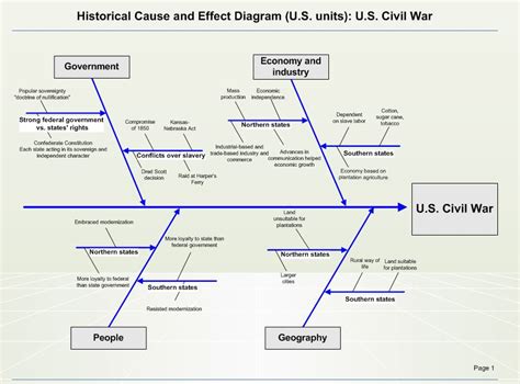 How To Make Cause And Effect Diagram In Excel