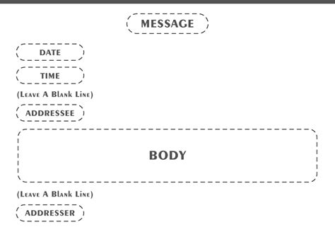 Message Writing Format - Leverage Edu