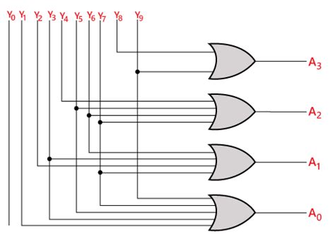 Encoder Digital Circuit