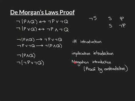 Proof of De Morgan’s Laws - YouTube