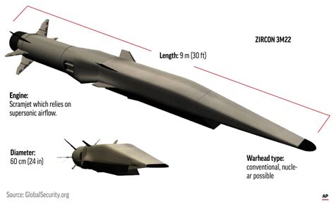 Russia’s hypersonic missile-armed ship to patrol global seas