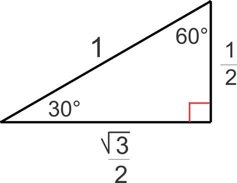 30 60 90 Triangle Unit Circle