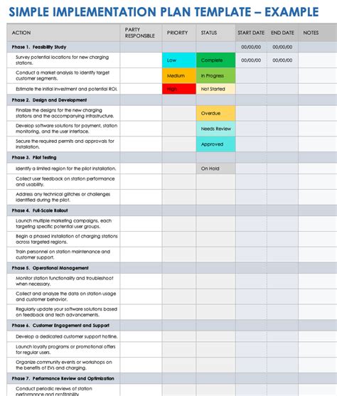 Software Implementation Project Plan Template Excel - prntbl.concejomunicipaldechinu.gov.co