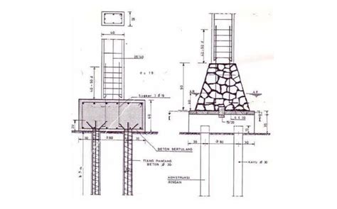Mengenal Pondasi Cakar Ayam Teknik Konstruksi asal Indonesia