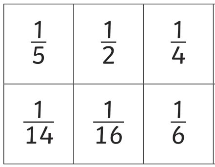 What are Unit Fractions? Definition and Examples