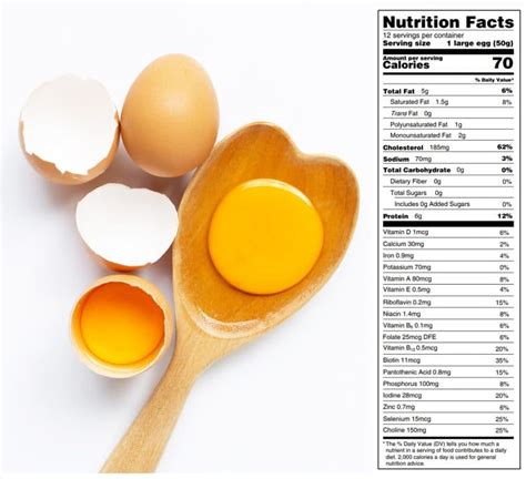 Eggcellent Nutrition Tips: Healthiest Ways To Eat Eggs – Fitness Volt