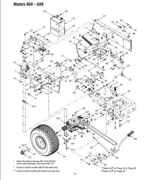 Mtd Yard Machine Lawn Mower Parts Diagram