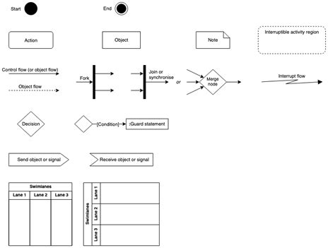 symbols of activity diagram - Wiring Work