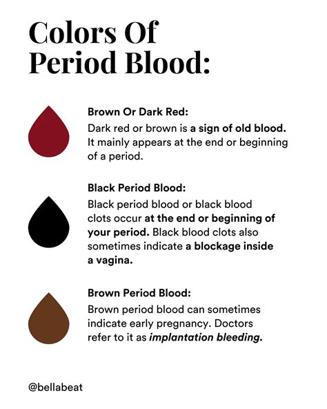 What Causes Dark Brown Blood Clots at Nelson Dupree blog