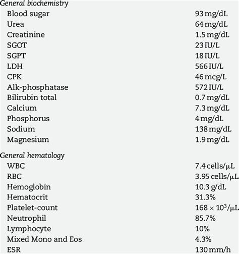 รายการ 98+ ภาพพื้นหลัง การทดสอบ Biochem Test คมชัด