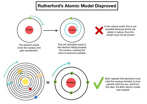 Niels bohr atomic theory - serescan