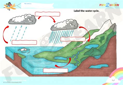 Label the Water Cycle | Free Worksheet | STEM | CLIL | ESL - Fun2Learn